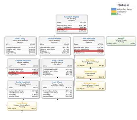 Online Org Chart Software for Creating Custom Dynamic Org Charts | OrgChart