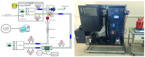 Schematic and real image of experimental vapor compression ...