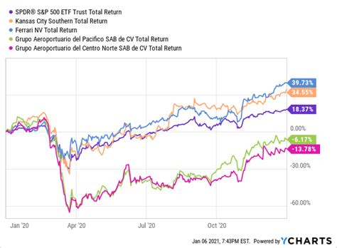 2020 In Review: Portfolio Performance And Holdings | Seeking Alpha