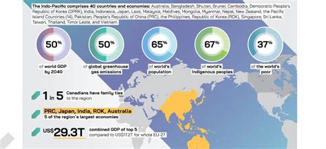 CANADA’S INDO-PACIFIC STRATEGY: CROSSING THE NORTH PACIFIC - National ...