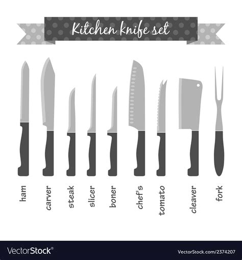 Types Of Kitchen Knives And Their Uses Pdf | Wow Blog