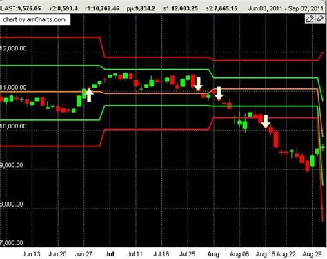 FREE INTRADAY TIPS, Live Bank Nifty,Nifty Chart,Free Trading Softwares ...