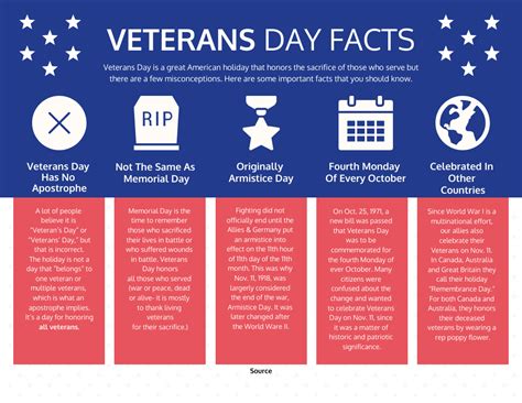 20 Veterans Day Activities for Elementary Students - Teaching Expertise