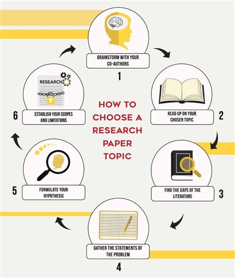 A Complete Guide to Research Papers