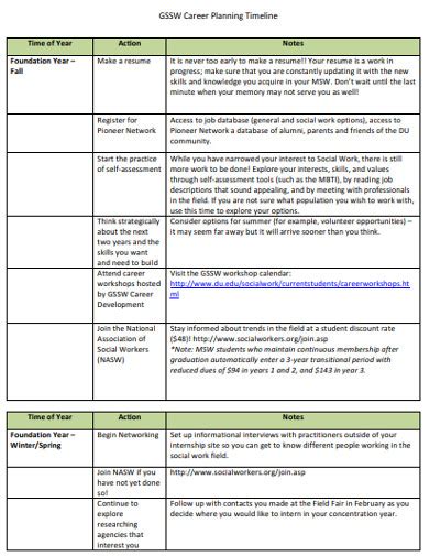 Career Timeline - 18+ Examples, Format, Pdf