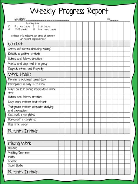 Effective Behavior Management Forms for Teachers