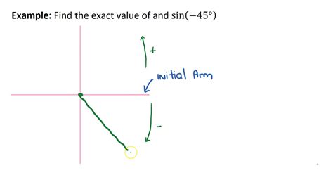 Example: Rotational Angles 1 - YouTube