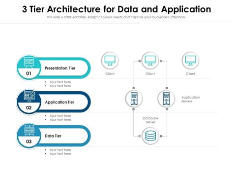 Three Tier Architecture Model PowerPoint Template | lupon.gov.ph