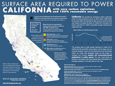 New California Map Shows Renewable Energy Needs Less Land Space Than you Think!