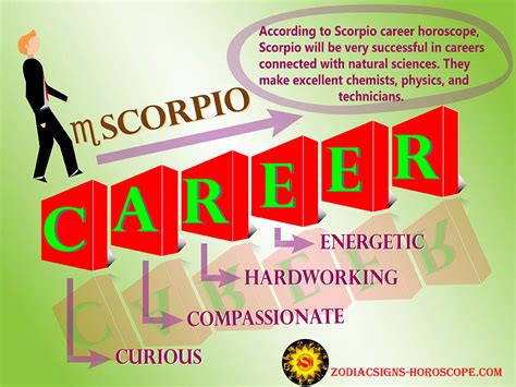 Scorpio Career Horoscope: Know Your Best Job Career Options for Life