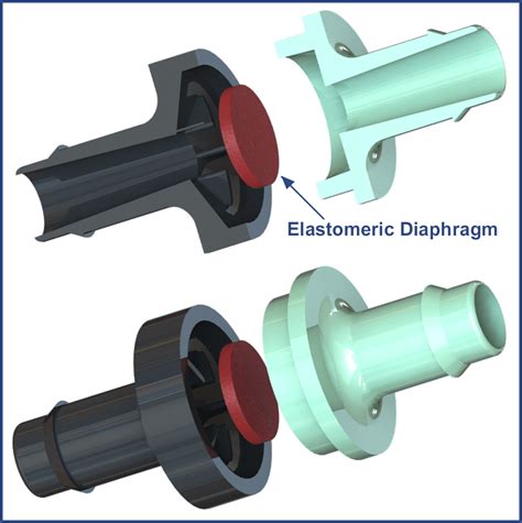 Elastomers and Rubbers - Is There a Difference? | ISM