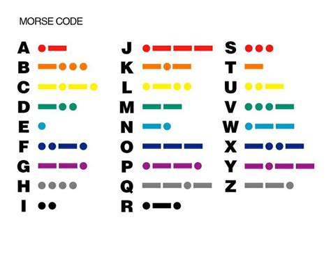 Morse Code Alphabet Chart | Coding for kids, Morse code, Coding