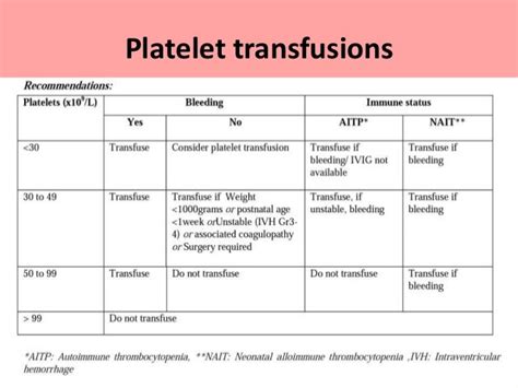 Guideline for blood transfusion in newborn (NNF)