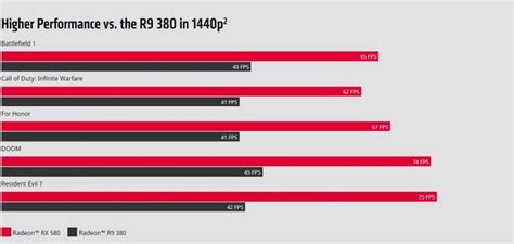 AMD Radeon RX 580 8GB Review – The Graphics Card You Need to Check Out ...