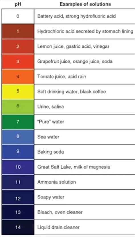 Is Washing Powder an Acid Alkali or Neutral - LuciakruwHunter