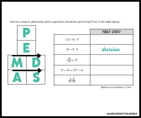 Mastering Order of Operations - Maneuvering the Middle