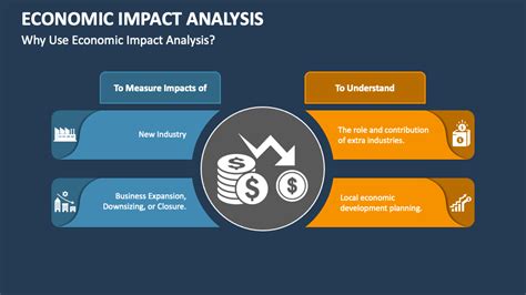 Economic Impact Analysis PowerPoint Presentation Slides - PPT Template