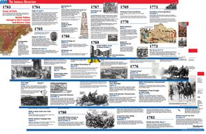 AMERICAN REVOLUTION TIMELINE - Social Studies