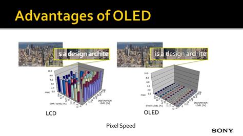 PPT - OLED & the Status of Its Development PowerPoint Presentation - ID ...