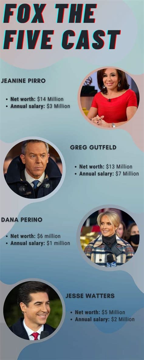 Fox The Five cast salaries and net worth: Who is the richest? (12/2023)