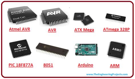 What is a Microcontroller? Programming, Definition, Types & Examples ...