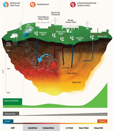 Can Geothermal Power Play a Key Role in the Energy Transition? - Yale E360