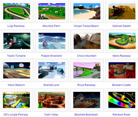 User blog:Crispycol/The best Mario Kart track! Round 1 | Fantendo ...