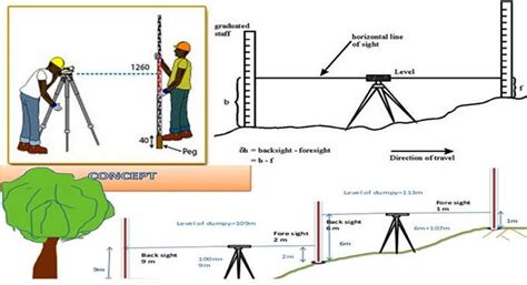 In this civil engineering article, you will be familiar with some ...