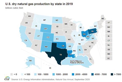 CH4 Facts: US Natural Gas Production by State - Eastern Gas Compression ...