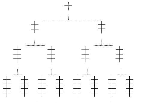 The (+) in D-(+)-glyceraldehyde means it has a positive optical rotation? Wrong! - Henry Rzepa's ...