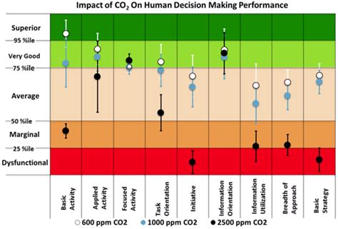 Just how ‘Sapiens’ in the world of high CO2 concentrations?