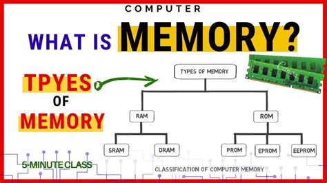 Three types of memory pictures - lulilonestar