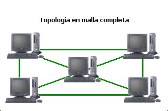 Topología de red (página ) - Monografias.com