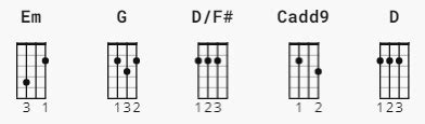 How to play “Something In The Orange” chords by Zach Bryan