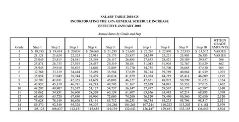 Opm Salary Tables 2017 Locality | Awesome Home