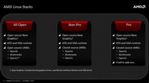 AMD Radeon R9 300 series teased with AMD's new Linux drivers