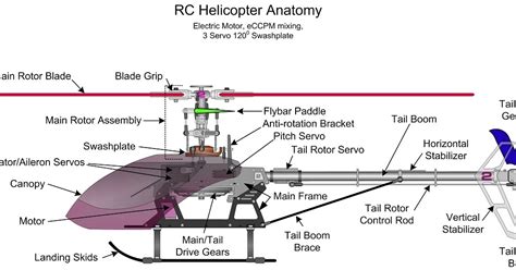 Parts Of A Helicopter Diagram