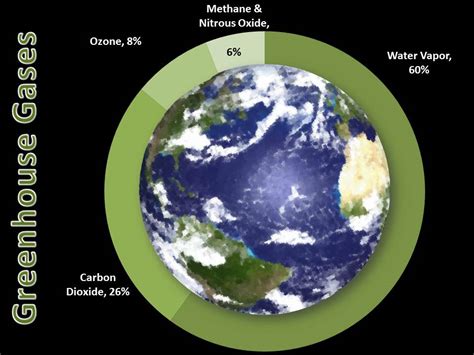 Climate Science Investigations South Florida - Energy: The Driver of Climate