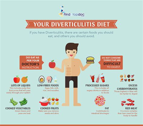 Diverticulitis Diet Photograph by Finda Top Doc - Pixels