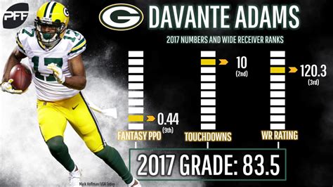 Davante adams stats - slotqlero