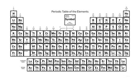 Free Printable Periodic Table with Charges of Elements [PDF]