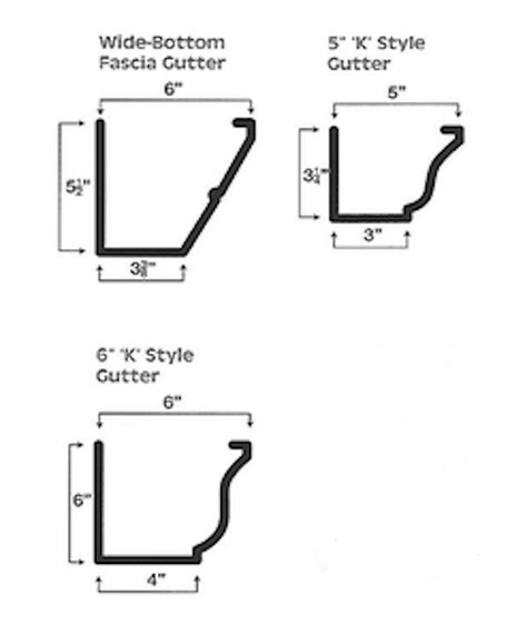 Pros & Cons of Different Gutters Styles and Materials