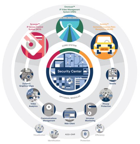 Partners - Genetec Software Solutions | Encom