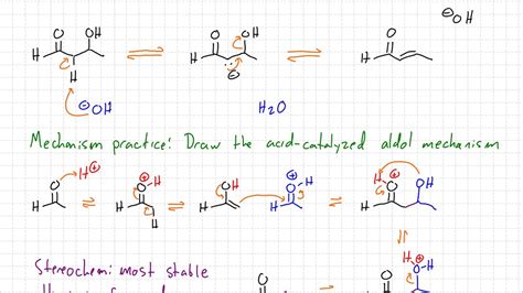 The Aldol Reaction - YouTube