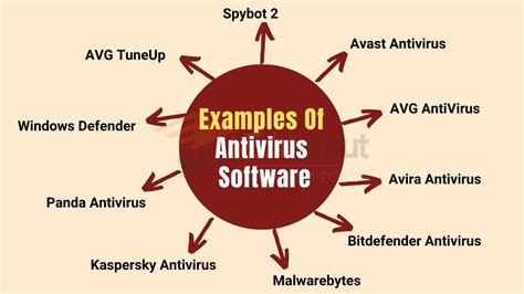 10 Examples Of Antivirus Software (Best to use in 2024)