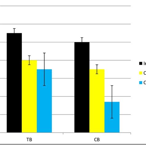 A Compound Bar Chart Free Table Bar Chart | Images and Photos finder