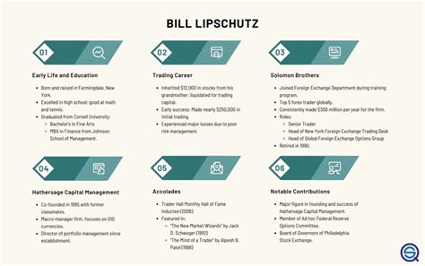 Bill Lipschutz – FOREX Strategy Trader Insights - QuantifiedStrategies.com