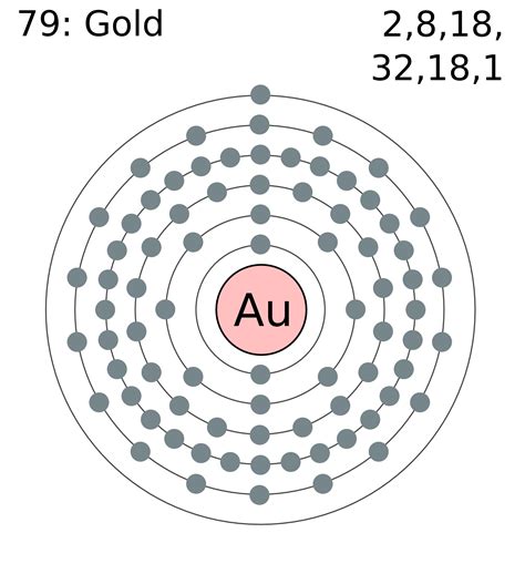File:Electron shell 079 gold.png - Wikimedia Commons