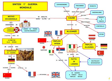 MAPPER: PRIMA GUERRA MONDIALE - SINTESI