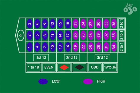 Roulette Wheel Numbers - Facts & Weird Trivia